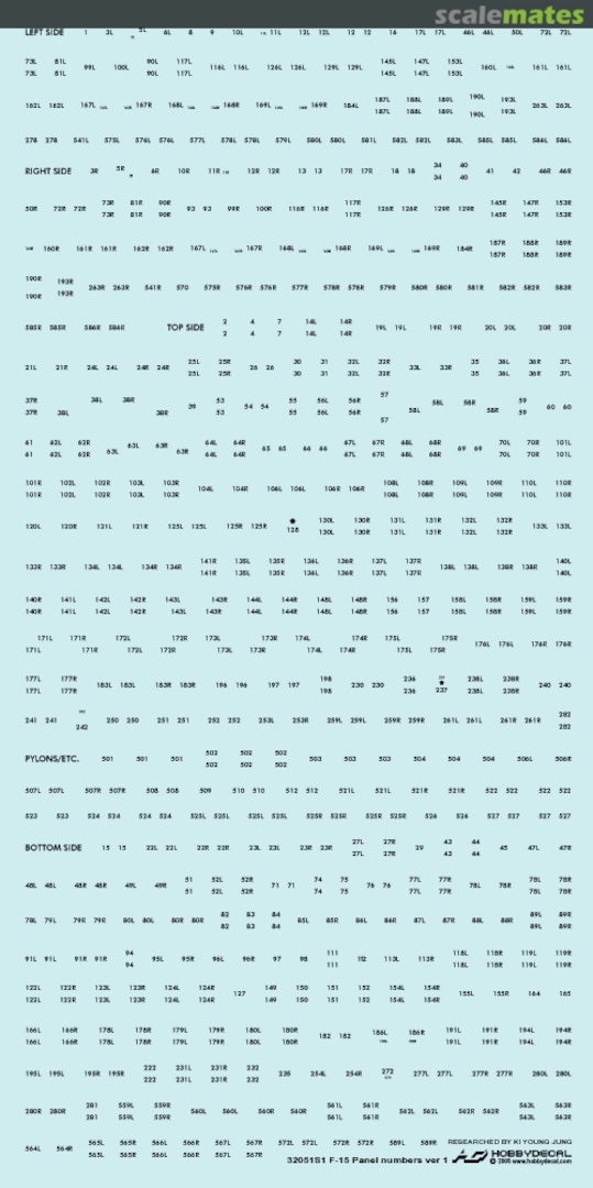 Boxart F-15 Eagle Panel Numbers Ver 1.0 ST32051V1 HobbyDecal