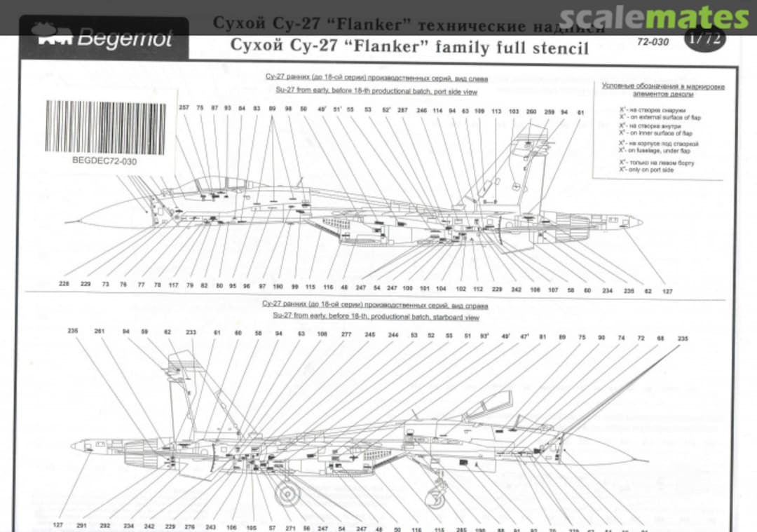 Boxart Su-27 "Flanker" family full stencil 72-030 Begemot