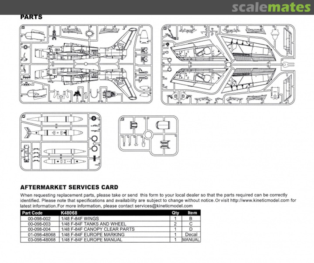 Contents F-84F Thunderstreak K48068 Kinetic