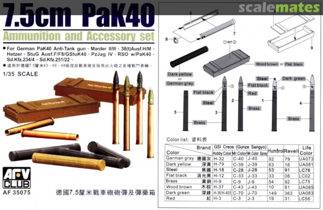 Boxart 7.5cm PaK40 AF35075 AFV Club