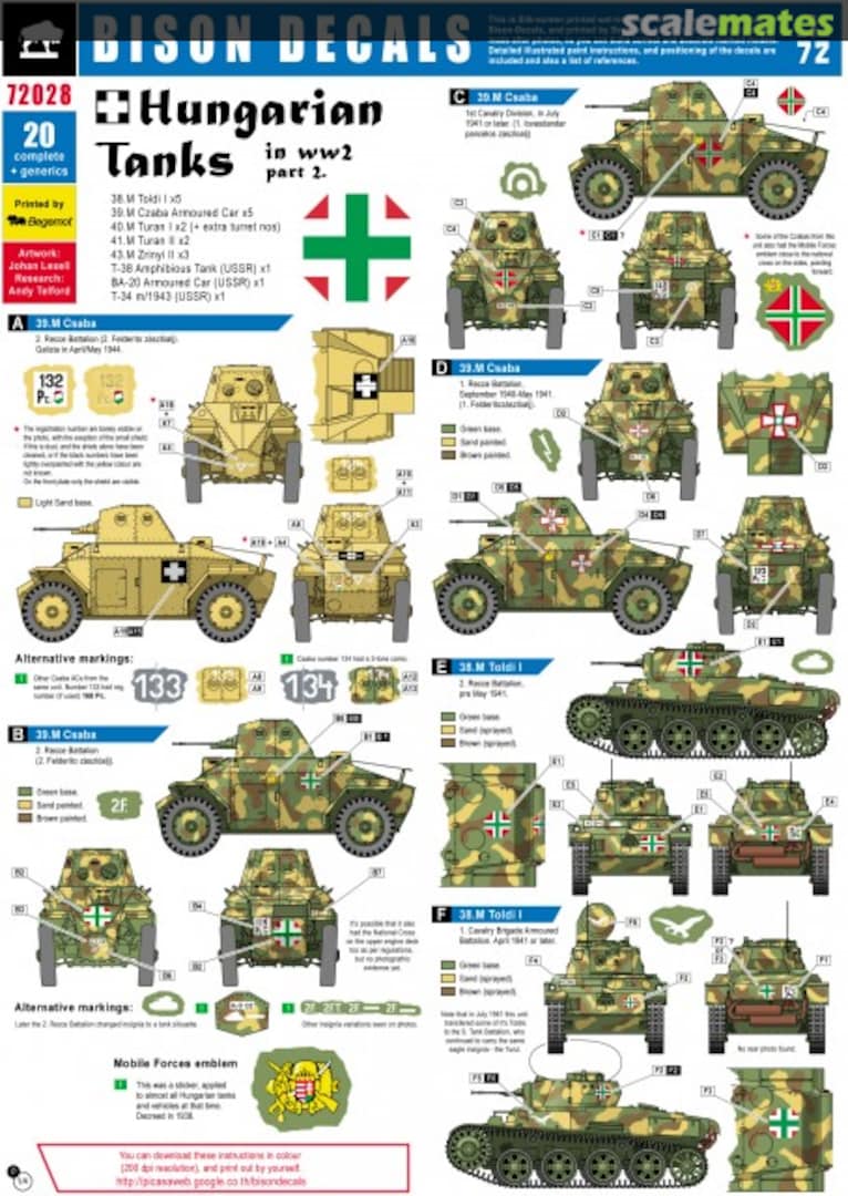 Boxart Hungarian Tanks in WW2 Part 2 72028 Bison Decals