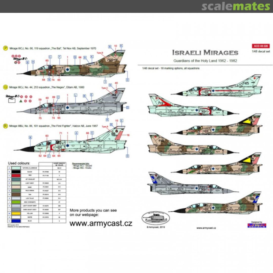 Boxart Mirage III CJ/BJ IAF service ACD 48 026 Armycast M&M