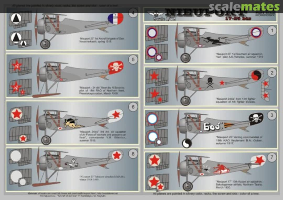 Boxart Nieuport 17-25 bis Part 2 72-018 Print Scale