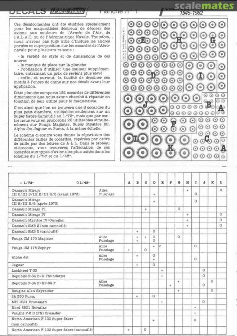 Boxart Cocardes France 1975-1982 Planche 1 IPMS France