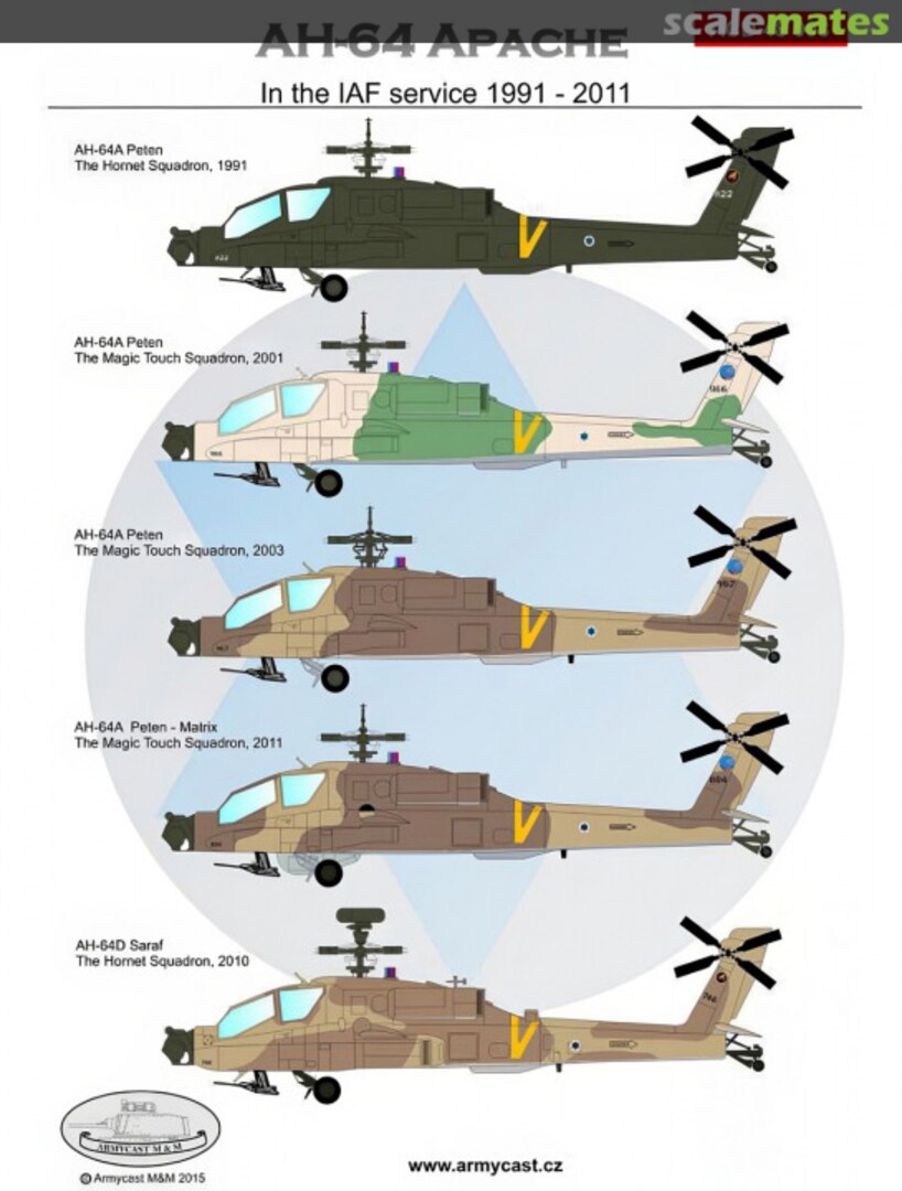 Boxart AH-64 Apache ACD 48008 Armycast M&M