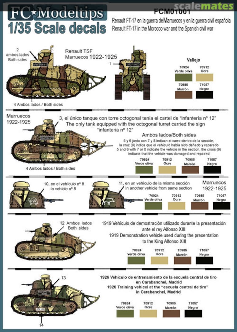 Boxart Renault FT-17 in the Morocco war & the Spanish Civil War 35201 FC Modeltips