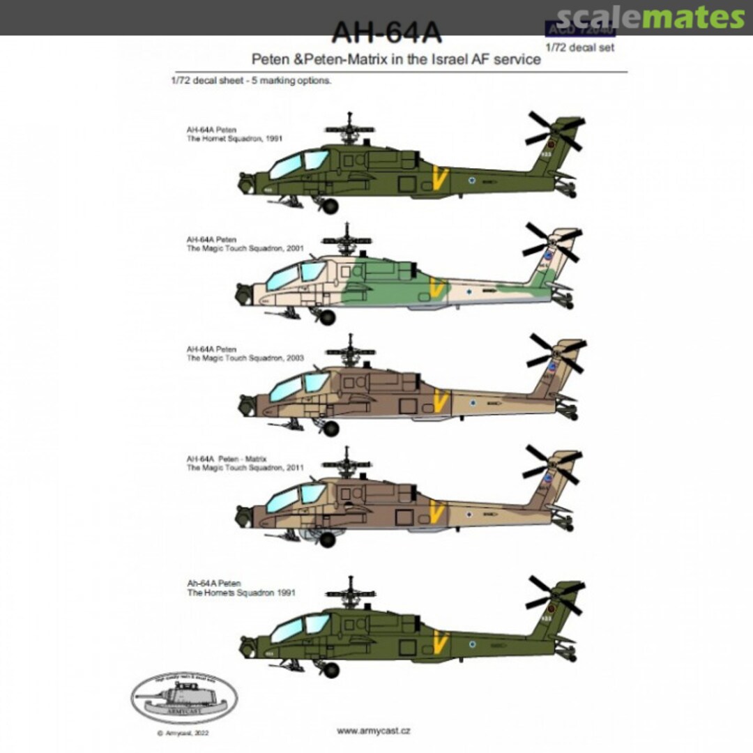 Boxart Peten & Peten Matrix in IAF service ACD 72040 Armycast M&M