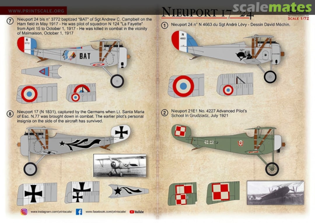 Boxart Nieuport 17-24 72-510 Print Scale