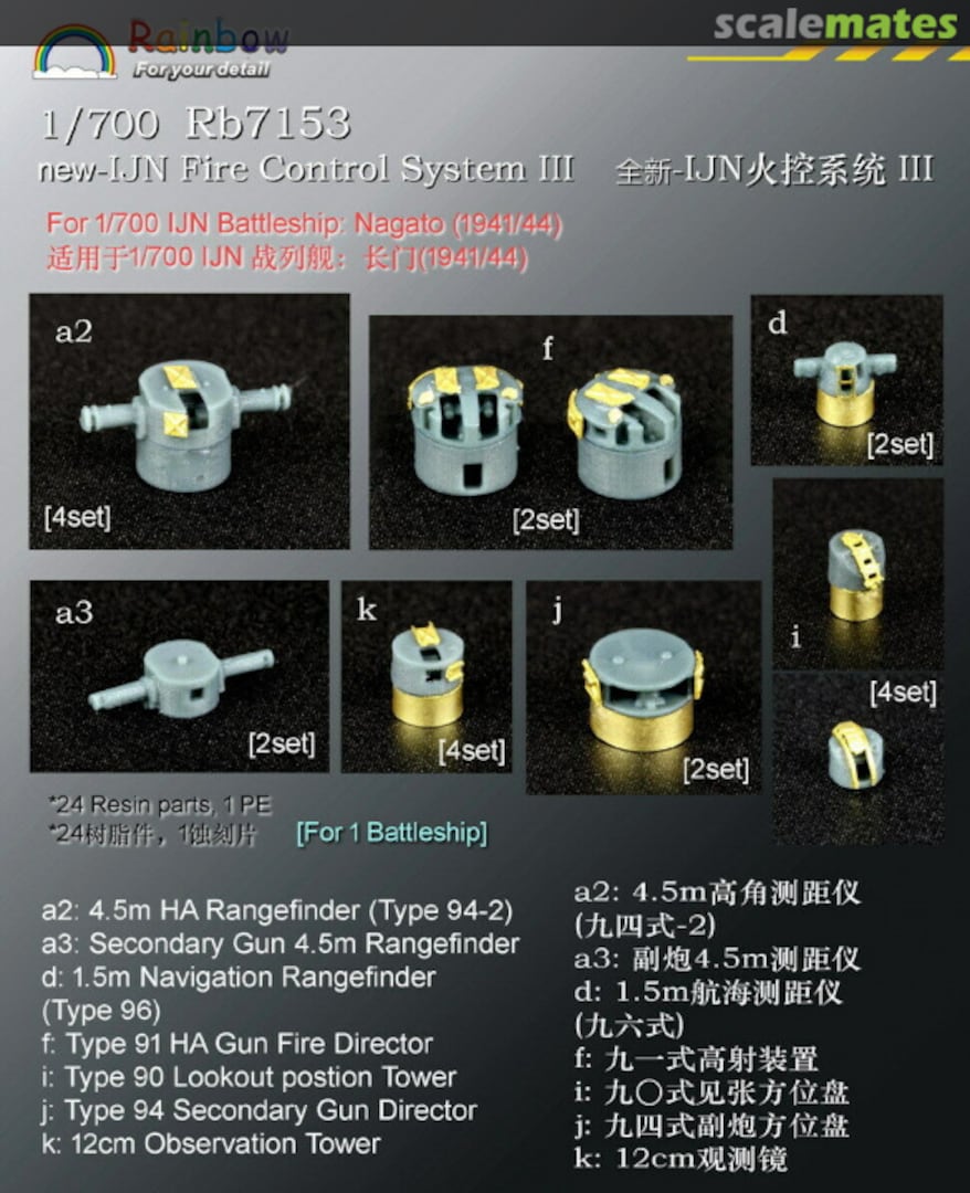 Contents new-IJN Fire Control System III Rb7153 Rainbow